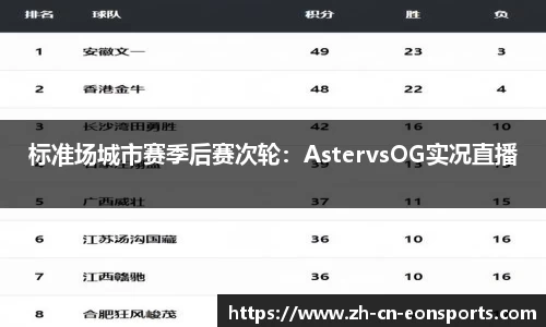 标准场城市赛季后赛次轮：AstervsOG实况直播