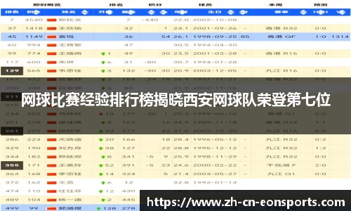 网球比赛经验排行榜揭晓西安网球队荣登第七位