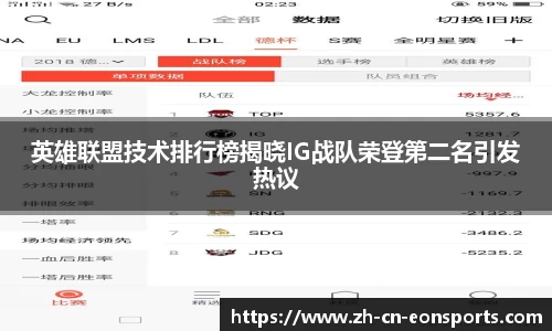 英雄联盟技术排行榜揭晓IG战队荣登第二名引发热议
